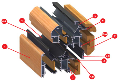 Aluminium-Timber Windows
