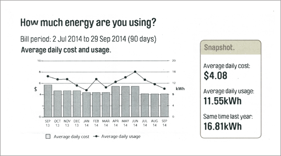 45.5% saving on electricity after double glazed windows have been installed